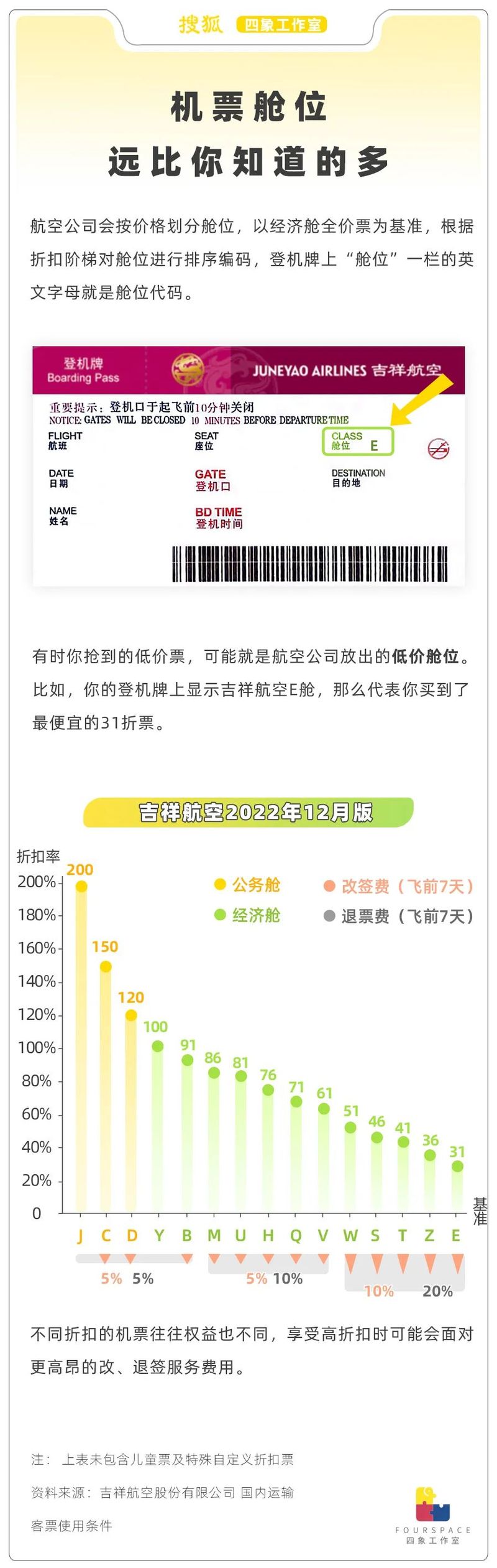 廉价机票真廉价?多少人为捡便宜踩大坑