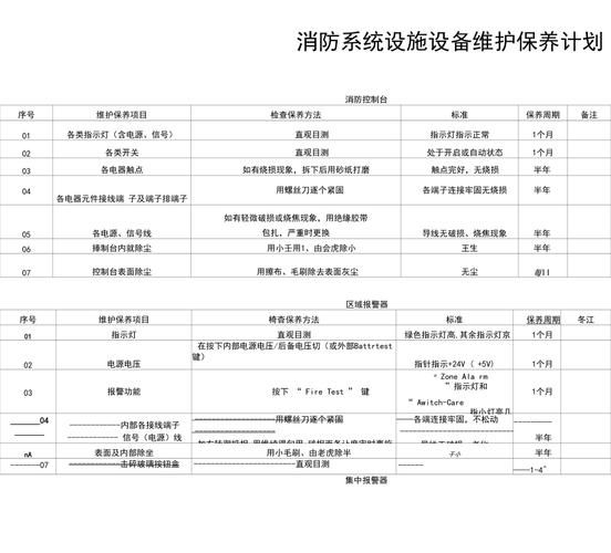 消防设备维修保养