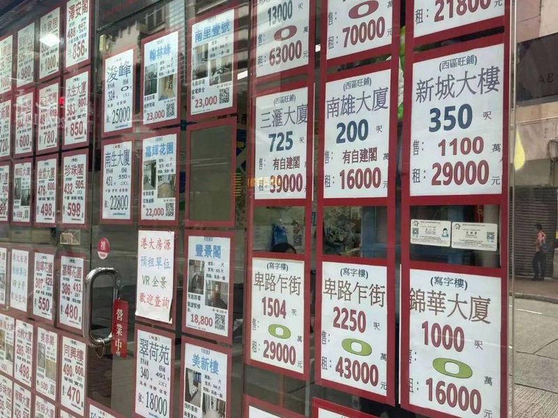 Trends in housing prices in hong kong over the years