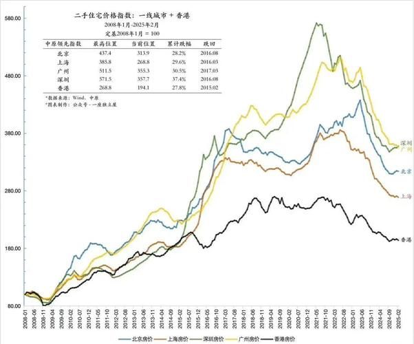 Trends in housing prices in hong kong over the years