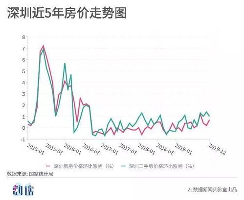 近些年房价趋势分析图,房住不炒!全国各地房价5年走势图来了!