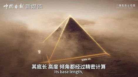 Pyramid principles. Horizontal relations