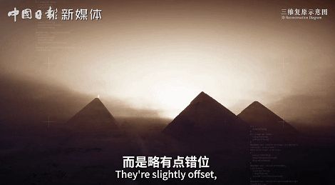 Pyramid principles. Horizontal relations