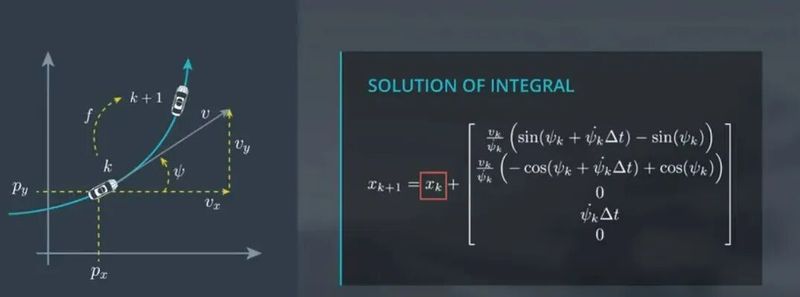 Kalman filter method