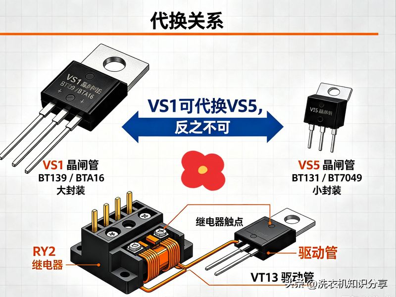 海尔洗衣机维修中心