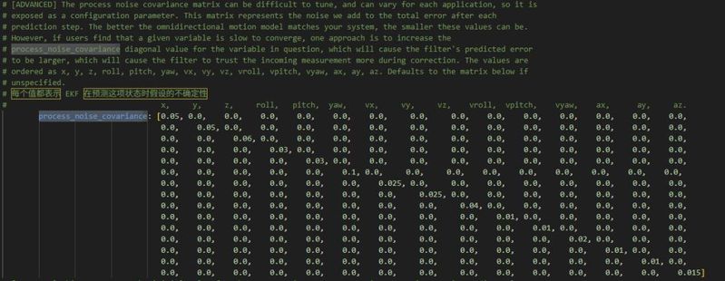 Kalman filter method