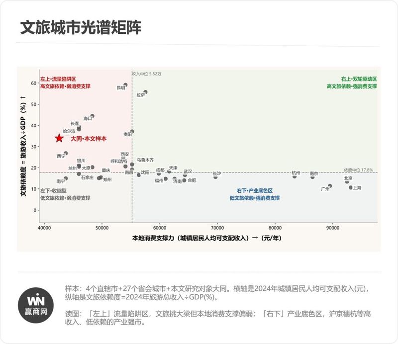 西安商铺租金