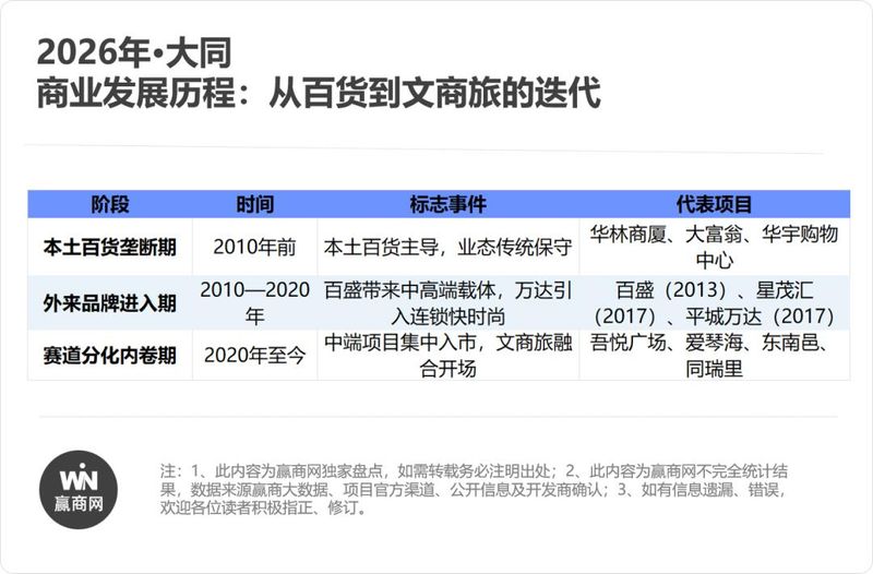 西安商铺租金
