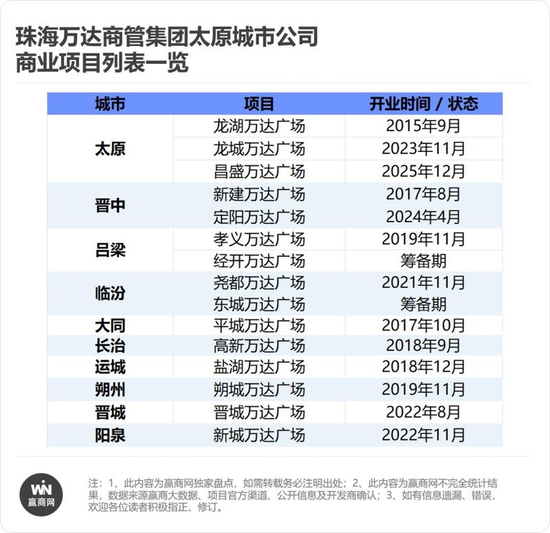 西安商铺租金