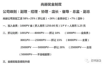 尚赫水机多少钱
