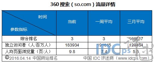Chinese website ranking network