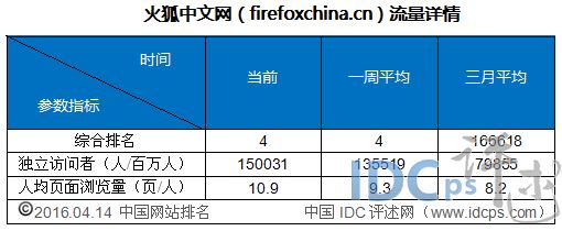 Chinese website ranking network