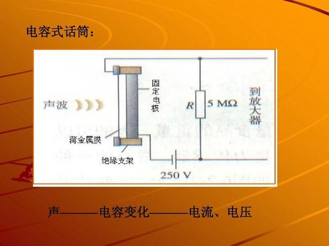 电容式咪头的结构和原理的指向要求