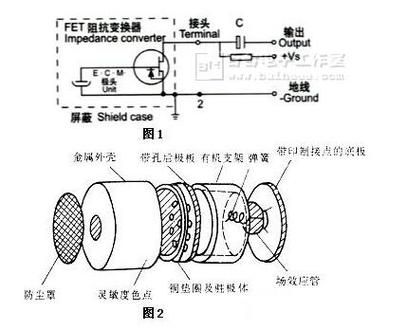 电容式话筒的工作原理