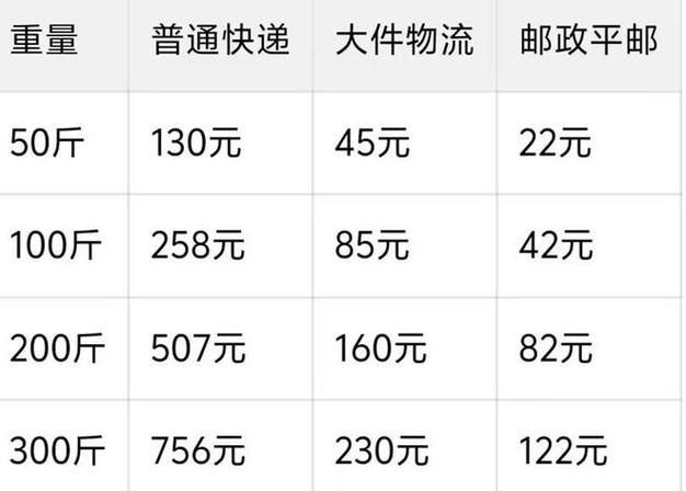邮政快递运费价格表格