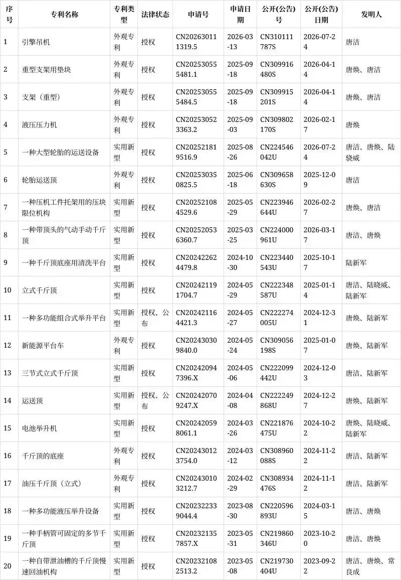 成都汽车维修设备