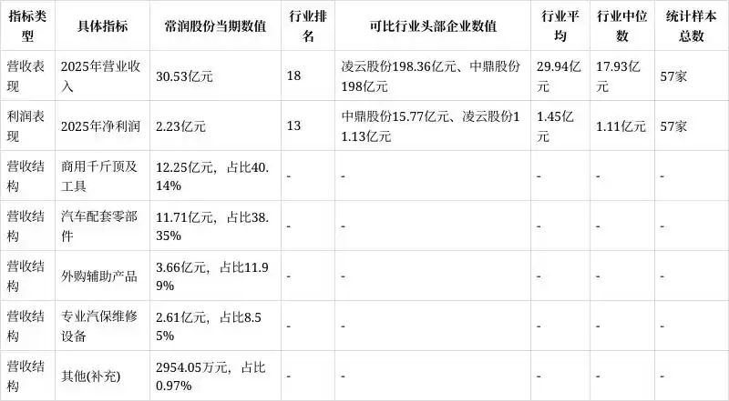 成都汽车维修设备