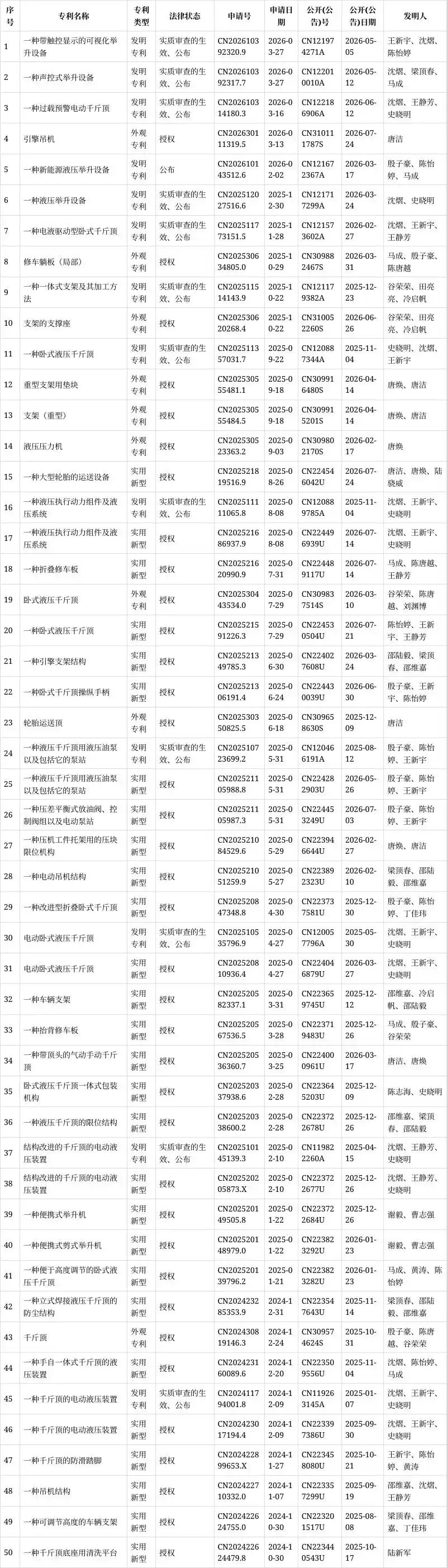 成都汽车维修设备