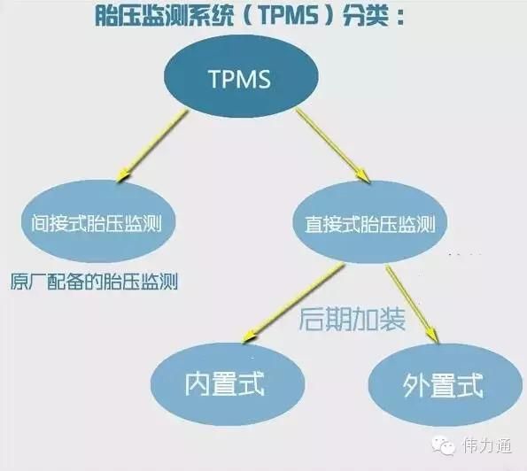 装个胎压监测多少钱