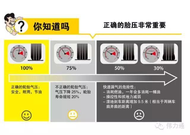 装个胎压监测多少钱