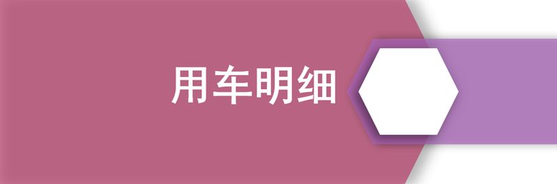 【邦你养车】每月花2030元，新款福特探险者用车成本分析
