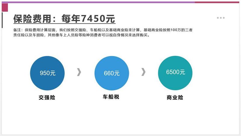 福特车保养一次多少钱