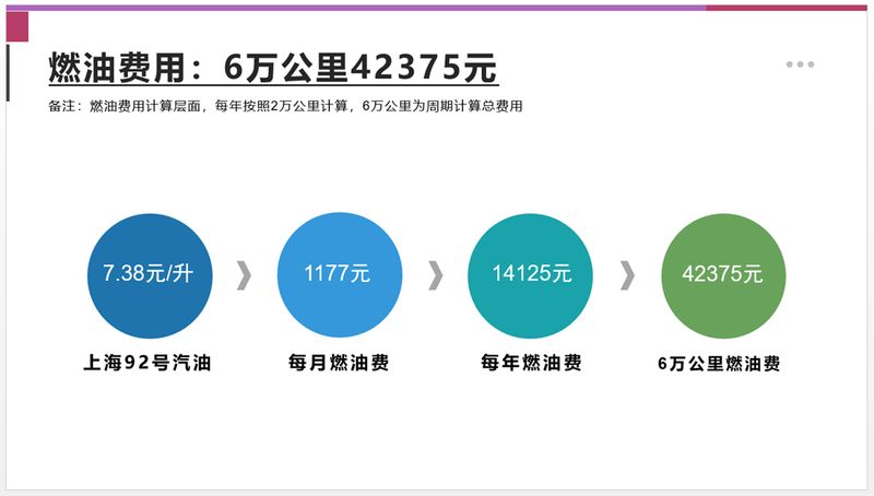 福特车保养一次多少钱