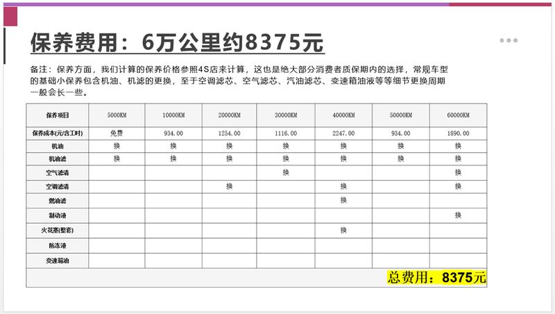 福特车保养一次多少钱
