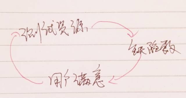 项目整合管理知识领域