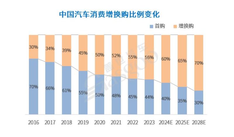 汽车维修保养软件