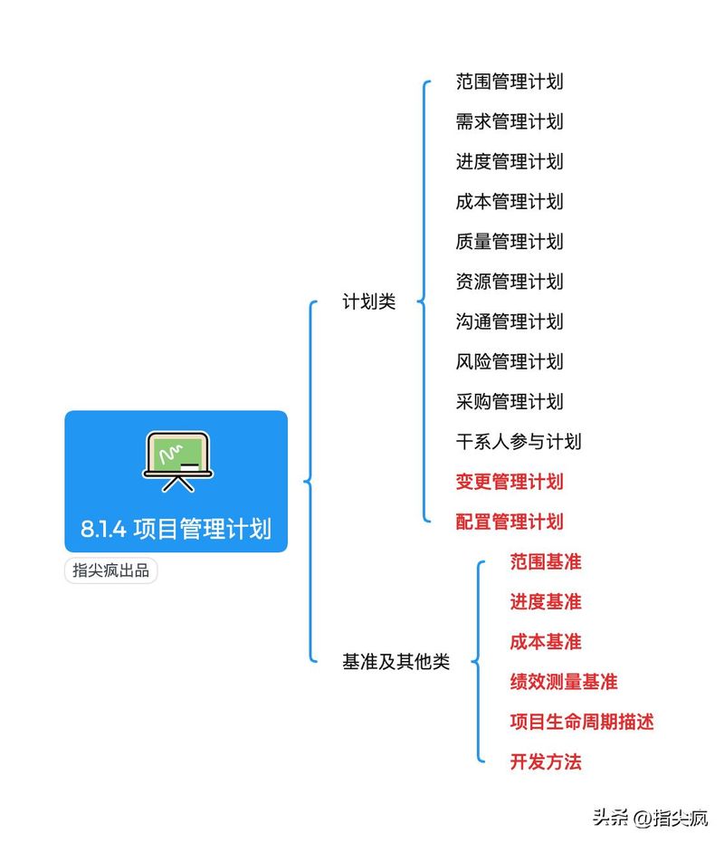 项目整合管理知识领域