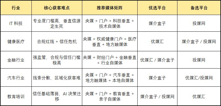 seo营销软件