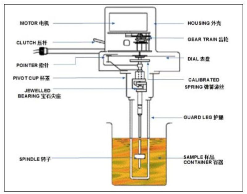 垂熔漏斗的工作原理