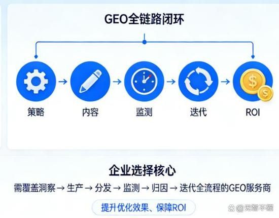 seo 刷百度相关搜索百度
