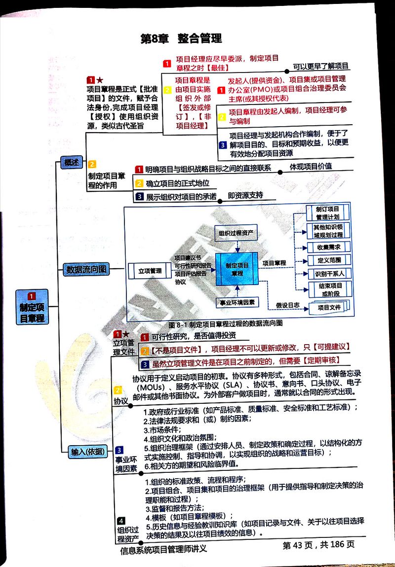 项目整合管理知识领域