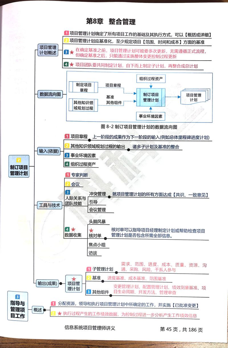 项目整合管理知识领域