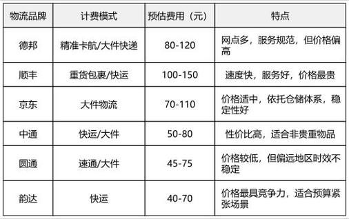 圆通快递运费价格