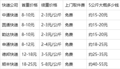 圆通快递运费价格