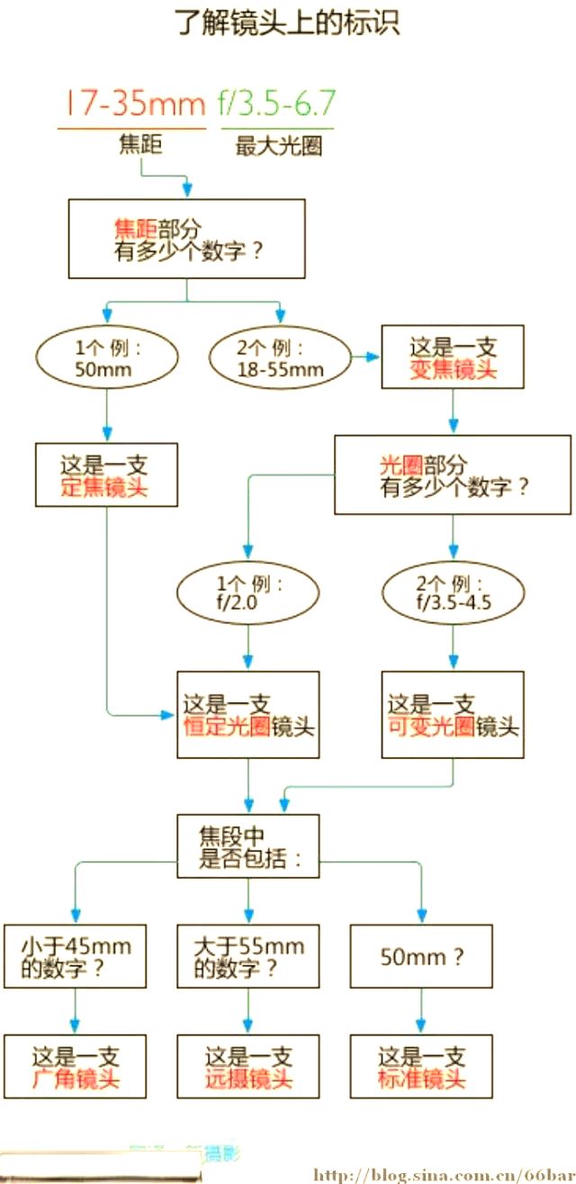 单反相机的工作原理