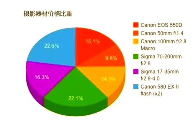 单反相机的工作原理