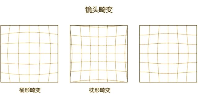单反相机的工作原理