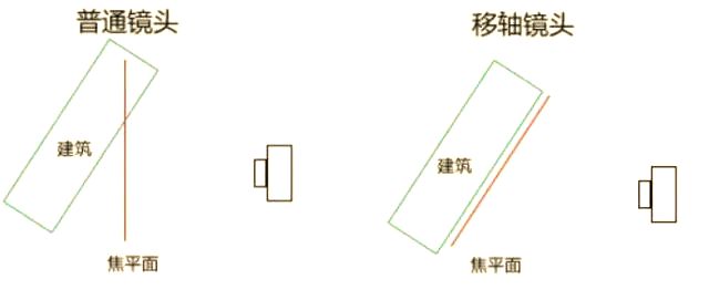 单反相机的工作原理
