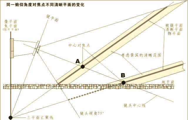 单反相机的工作原理