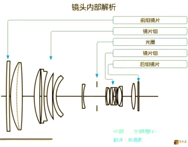 单反相机的工作原理