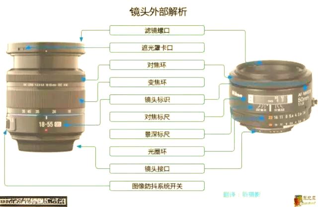 单反相机的工作原理
