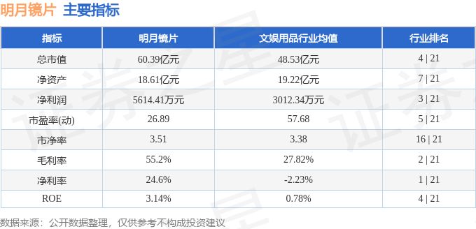 明月镜片价位