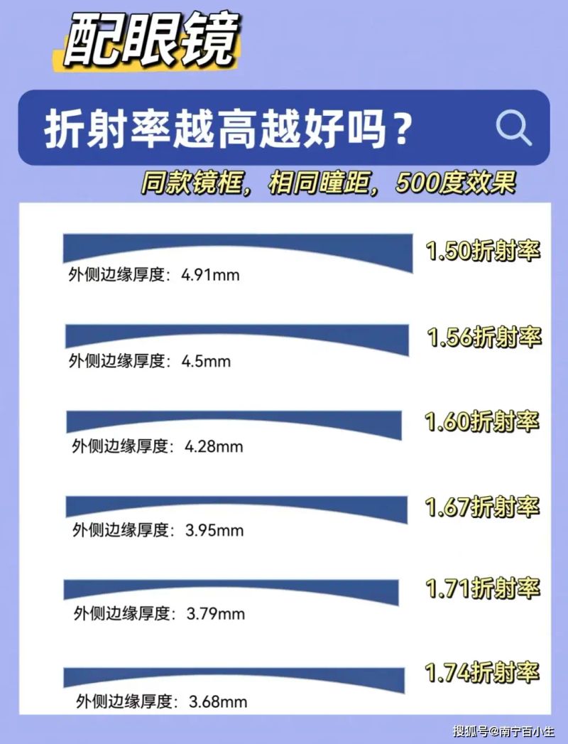 明月镜片价位