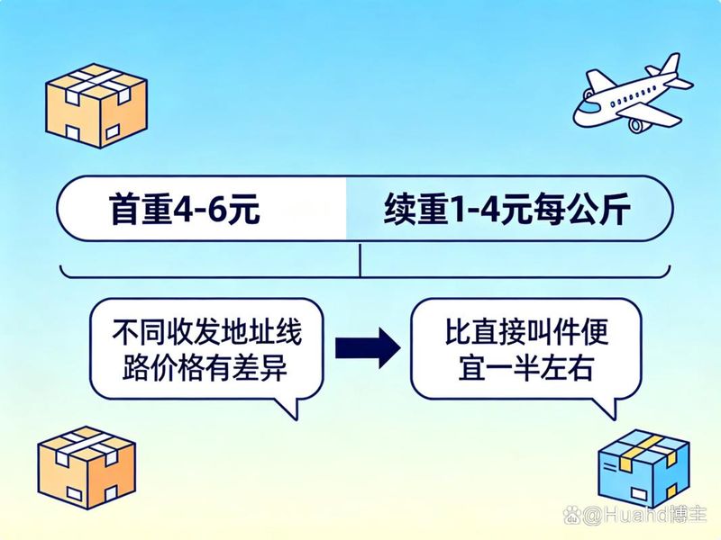 圆通快递运费价格