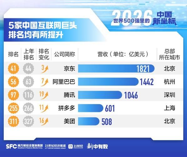 世界网购网站排名