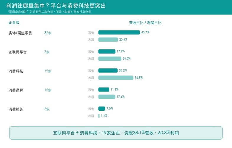 世界网购网站排名
